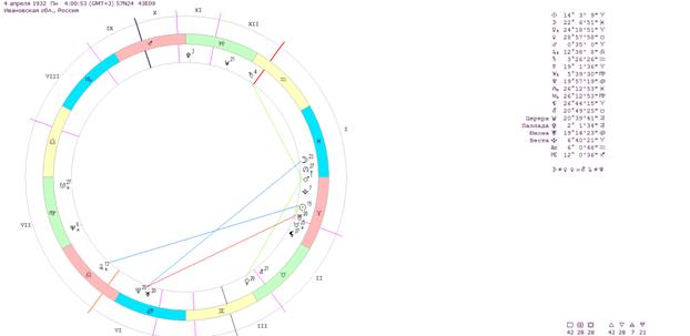тарковский