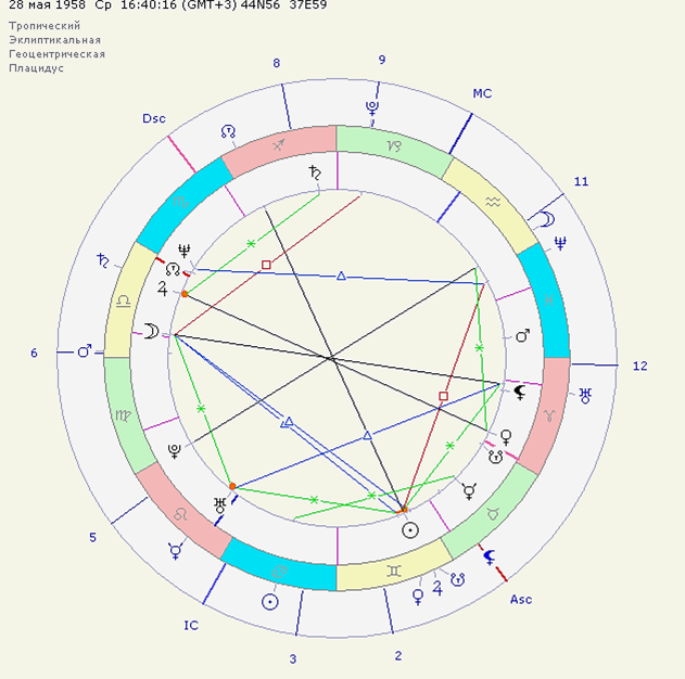 http://astropro.ru/img/2ox2kjqsg/kzmcn91li.gif