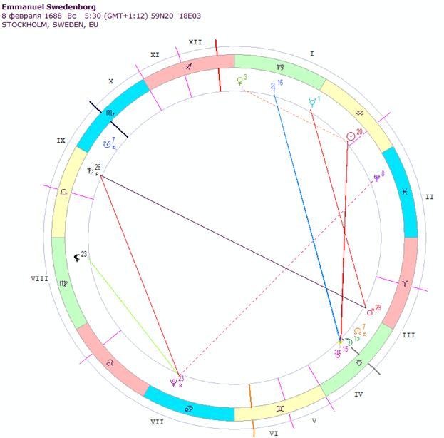 сведенборгf